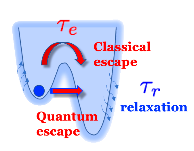 Quantum Rates logo
